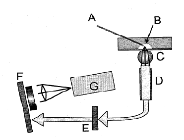 diagram of fluorescence detection system
