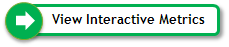 Click here to access the interactive metrics charts